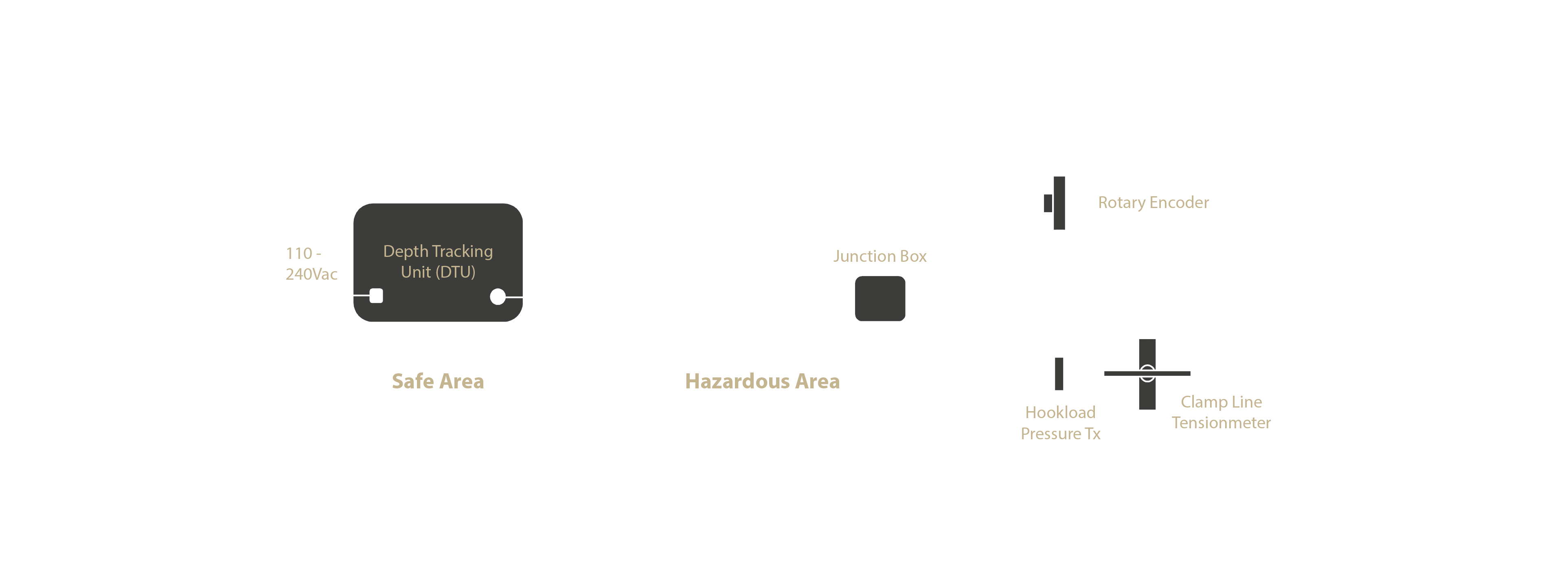 Depth Tracking Unit